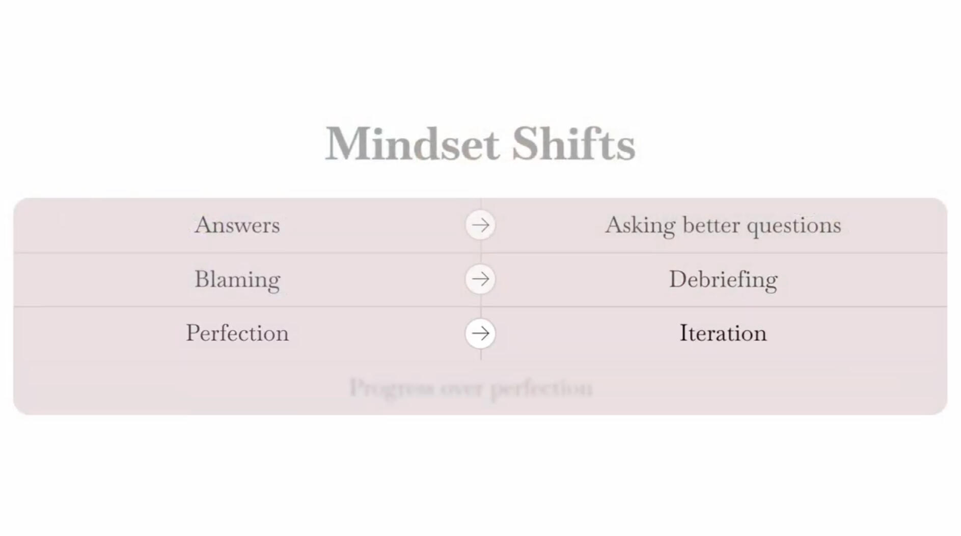 Mindset Shifts Mindset Shifts